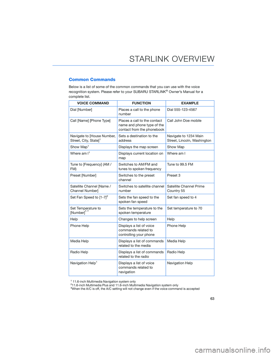 SUBARU LEGACY 2021 Getting Started Guide Common Commands
Below is a list of some of the common commands that you can use with the voice
recognition system. Please refer to your SUBARU STARLINK®Owner’s Manual for a
complete list.
VOICE COM SUBARU LEGACY 2021 Getting Started Guide Common Commands
Below is a list of some of the common commands that you can use with the voice
recognition system. Please refer to your SUBARU STARLINK®Owner’s Manual for a
complete list.
VOICE COM