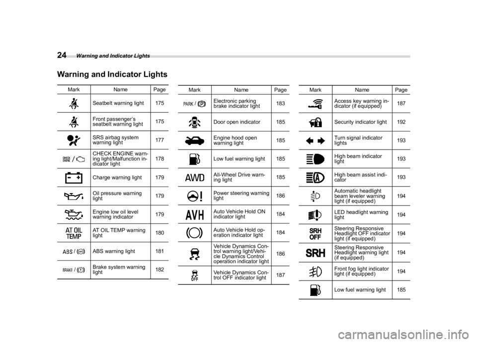 SUBARU LEGACY 2020 Owners Manual ������
