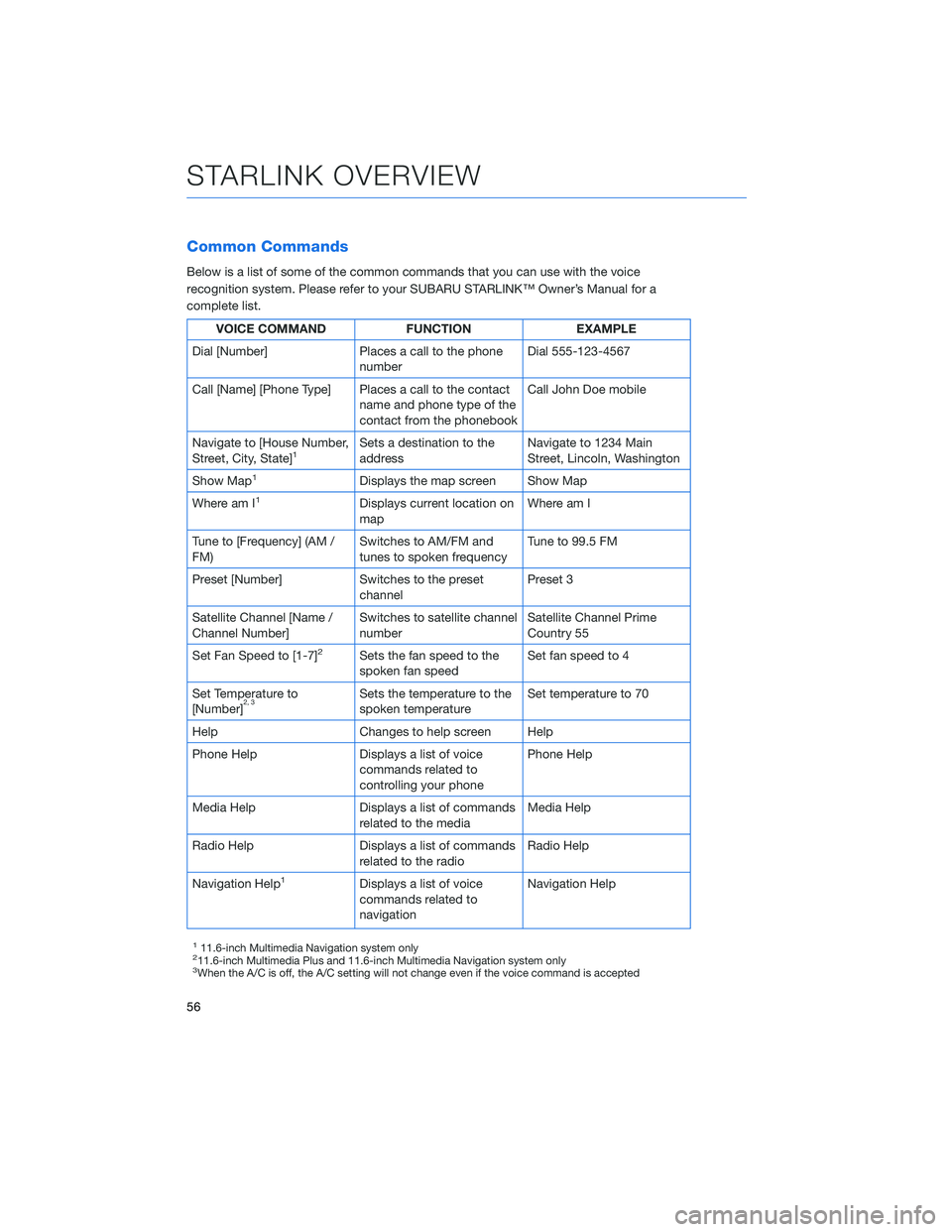 SUBARU OUTBACK 2020 Getting Started Guide Common Commands
Below is a list of some of the common commands that you can use with the voice
recognition system. Please refer to your SUBARU STARLINK™ Owner’s Manual for a
complete list.
VOICE C SUBARU OUTBACK 2020 Getting Started Guide Common Commands
Below is a list of some of the common commands that you can use with the voice
recognition system. Please refer to your SUBARU STARLINK™ Owner’s Manual for a
complete list.
VOICE C