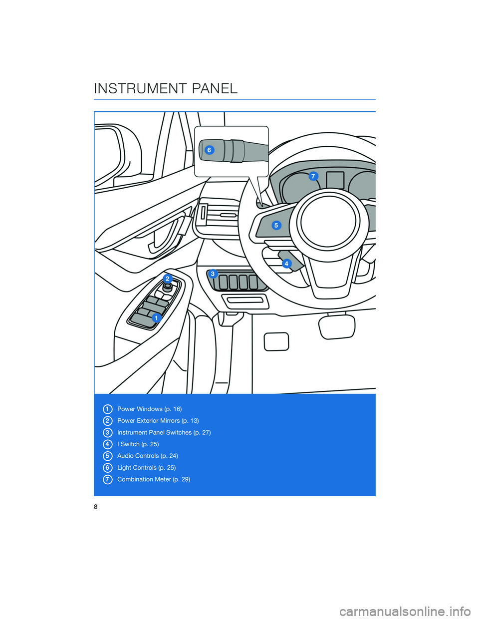 SUBARU OUTBACK 2020  Getting Started Guide 1Power Windows (p. 16)
2 Power Exterior Mirrors (p. 13)
3 Instrument Panel Switches (p. 27)
4 I Switch (p. 25)
5 Audio Controls (p. 24)
6 Light Controls (p. 25)
7 Combination Meter (p. 29)
INSTRUMENT 