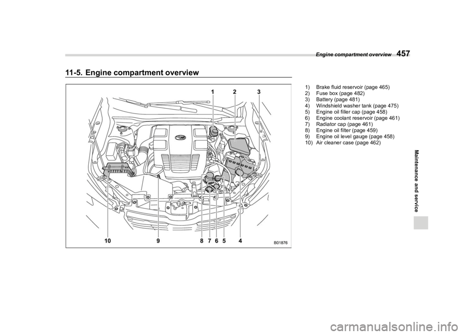 SUBARU FORESTER 2020  Owners Manual �������
