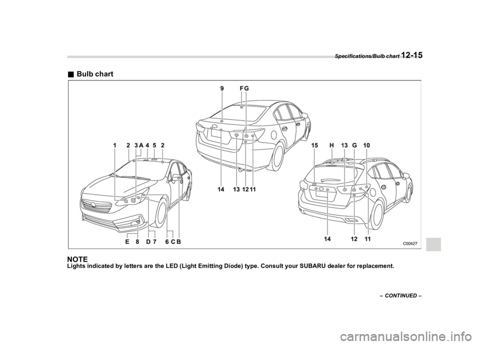SUBARU IMPREZA 2020  Owners Manual �������
