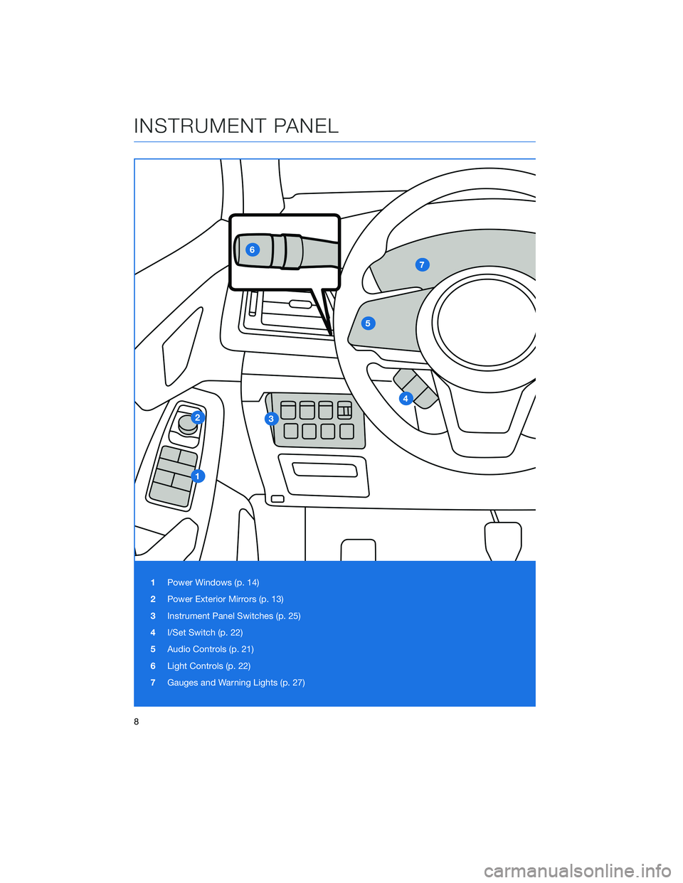 SUBARU ASCENT 2020 Quick Guide 1Power Windows (p. 14)
2Power Exterior Mirrors (p. 13)
3Instrument Panel Switches (p. 25)
4I/Set Switch (p. 22)
5Audio Controls (p. 21)
6Light Controls (p. 22)
7Gauges and Warning Lights (p. 27)
INSTR SUBARU ASCENT 2020 Quick Guide 1Power Windows (p. 14)
2Power Exterior Mirrors (p. 13)
3Instrument Panel Switches (p. 25)
4I/Set Switch (p. 22)
5Audio Controls (p. 21)
6Light Controls (p. 22)
7Gauges and Warning Lights (p. 27)
INSTR