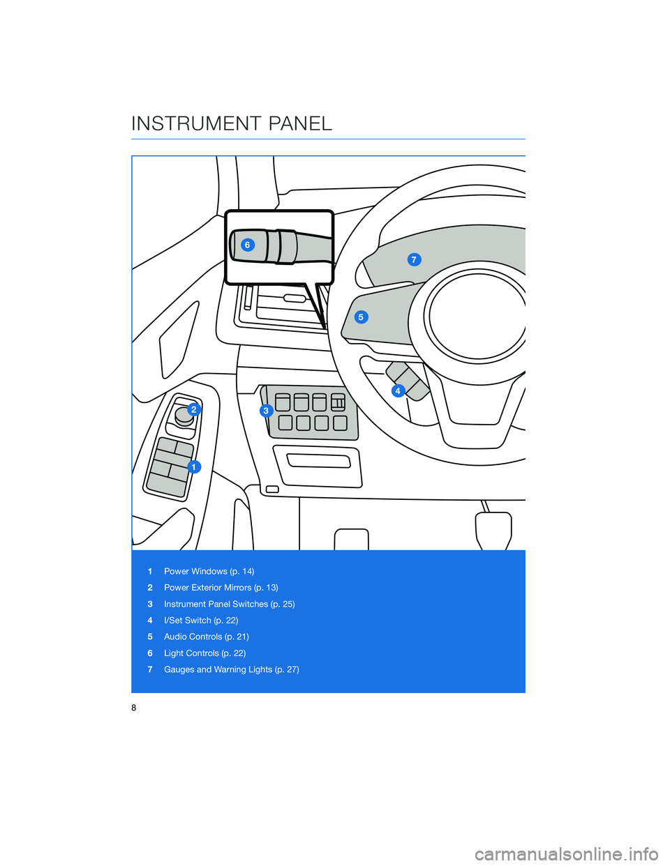 SUBARU ASCENT 2020  Quick Guide 1Power Windows (p. 14)
2Power Exterior Mirrors (p. 13)
3Instrument Panel Switches (p. 25)
4I/Set Switch (p. 22)
5Audio Controls (p. 21)
6Light Controls (p. 22)
7Gauges and Warning Lights (p. 27)
INSTR