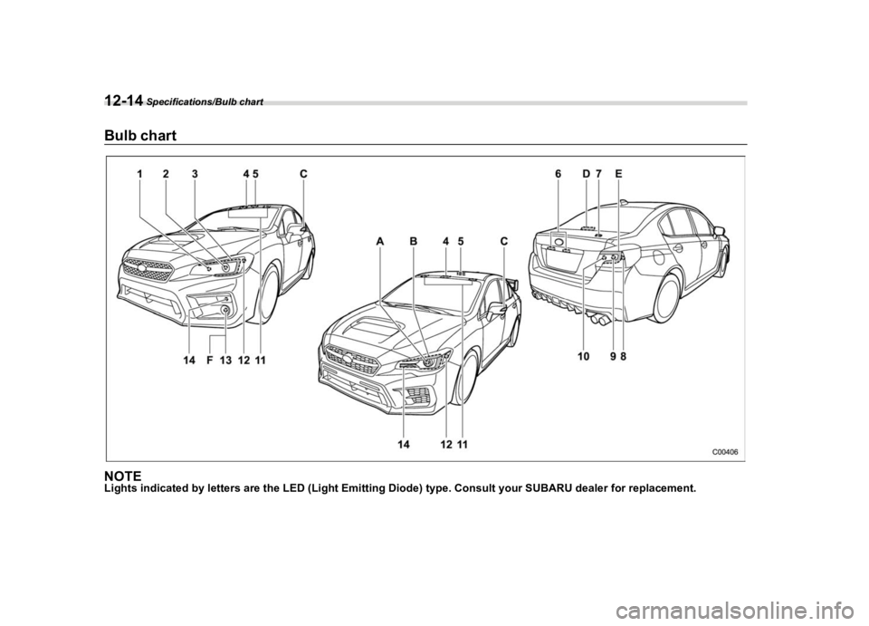 SUBARU WRX 2020  Owners Manual �������
