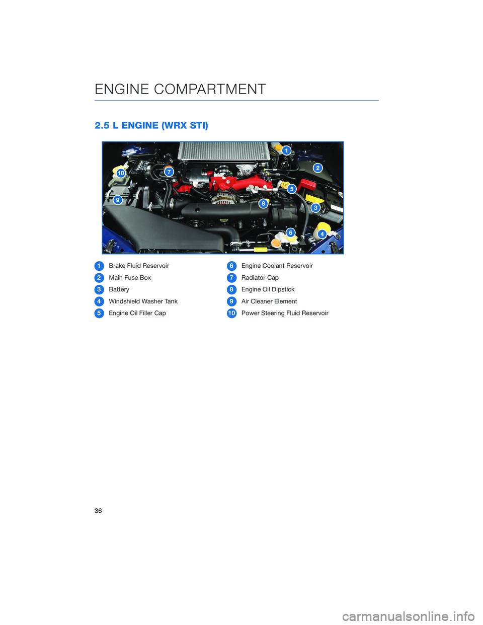 SUBARU WRX 2020 Quick Guide 2.5 L ENGINE (WRX STI)
1Brake Fluid Reservoir
2Main Fuse Box
3Battery
4Windshield Washer Tank
5Engine Oil Filler Cap6Engine Coolant Reservoir
7Radiator Cap
8Engine Oil Dipstick
9Air Cleaner Element
10 SUBARU WRX 2020 Quick Guide 2.5 L ENGINE (WRX STI)
1Brake Fluid Reservoir
2Main Fuse Box
3Battery
4Windshield Washer Tank
5Engine Oil Filler Cap6Engine Coolant Reservoir
7Radiator Cap
8Engine Oil Dipstick
9Air Cleaner Element
10