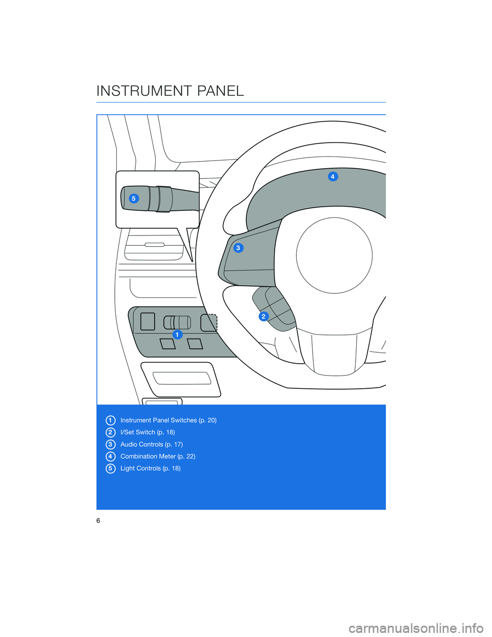 SUBARU WRX 2020  Quick Guide 1Instrument Panel Switches (p. 20)
2I/Set Switch (p. 18)
3Audio Controls (p. 17)
4Combination Meter (p. 22)
5Light Controls (p. 18)
INSTRUMENT PANEL
6 