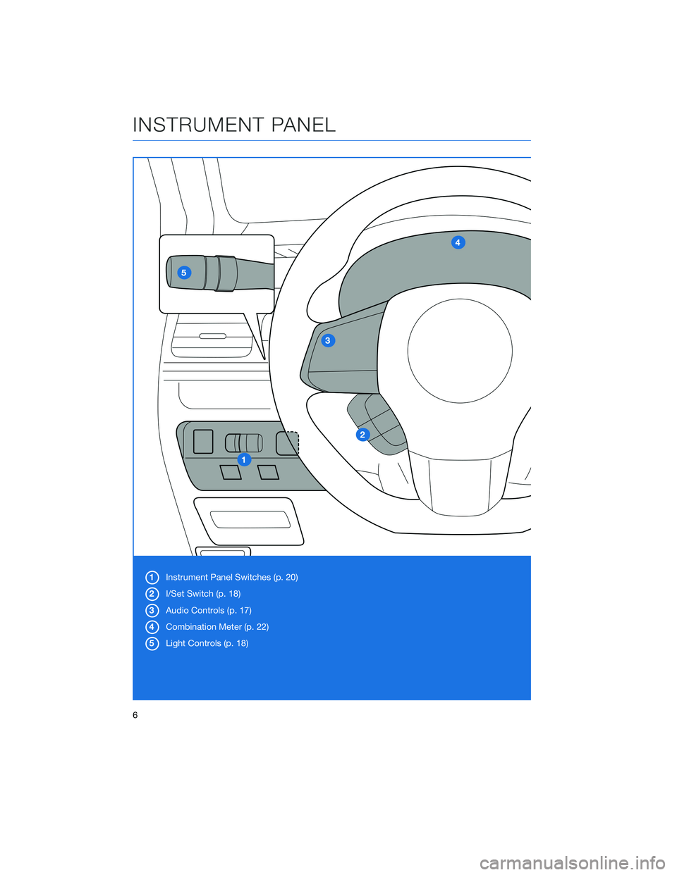SUBARU WRX 2020 Quick Guide 1Instrument Panel Switches (p. 20)
2I/Set Switch (p. 18)
3Audio Controls (p. 17)
4Combination Meter (p. 22)
5Light Controls (p. 18)
INSTRUMENT PANEL
6 SUBARU WRX 2020 Quick Guide 1Instrument Panel Switches (p. 20)
2I/Set Switch (p. 18)
3Audio Controls (p. 17)
4Combination Meter (p. 22)
5Light Controls (p. 18)
INSTRUMENT PANEL
6