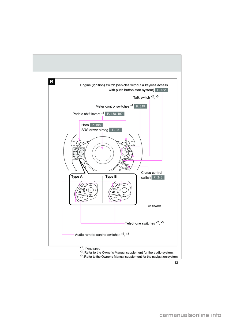 SUBARU BRZ 2020 User Guide BRZ_U
13
B
Paddle shift levers *1 P. 188, 190
Cruise control
switch
P. 243
Horn
SRS driver airbag P. 198
P. 93
*1: If equipped
*2: Refer to the Owner’s Manual supplement for the audio system.
*3: SUBARU BRZ 2020 User Guide BRZ_U
13
B
Paddle shift levers *1 P. 188, 190
Cruise control
switch
P. 243
Horn
SRS driver airbag P. 198
P. 93
*1: If equipped
*2: Refer to the Owner’s Manual supplement for the audio system.
*3: