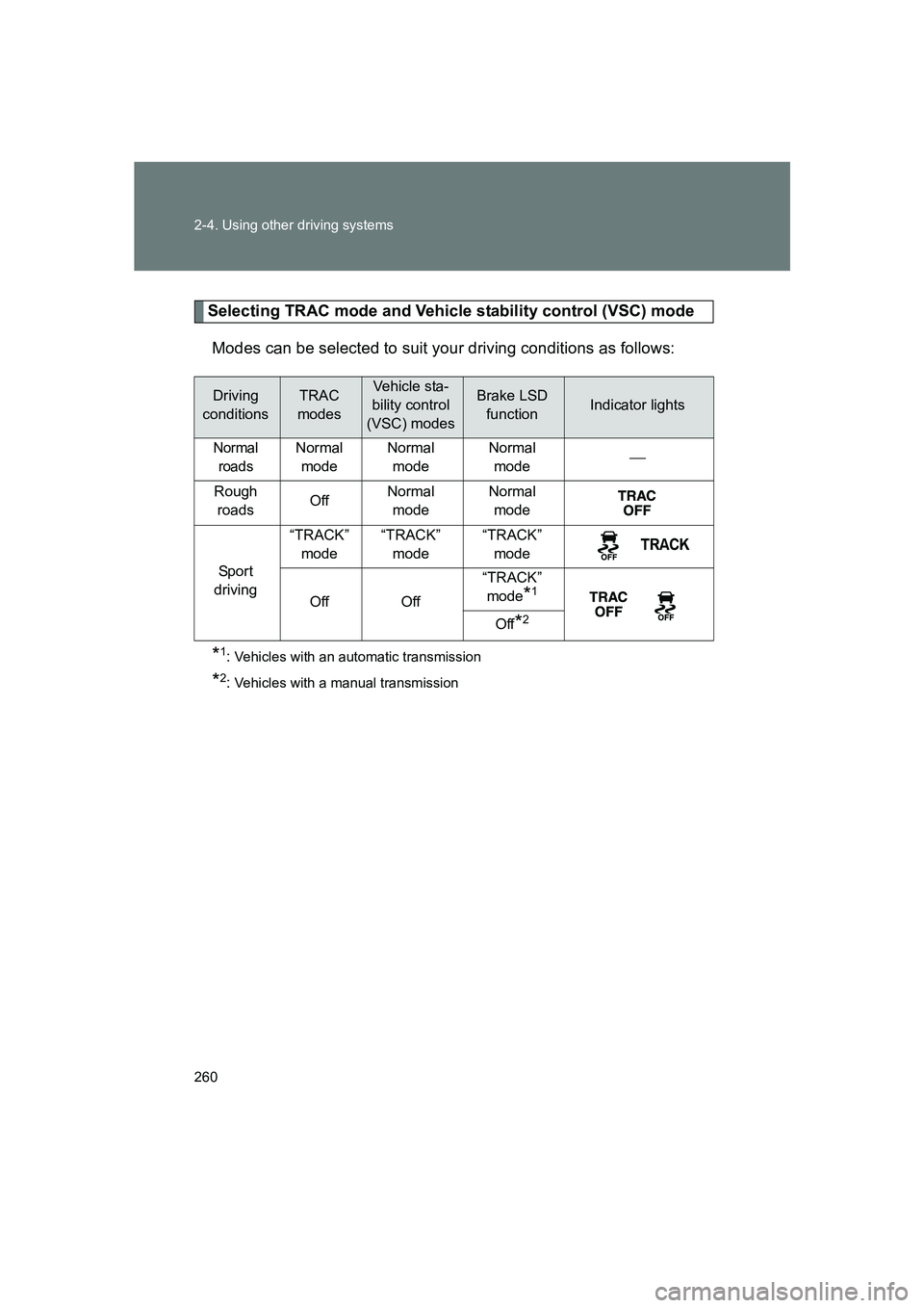 SUBARU BRZ 2020 Owners Manual 260 2-4. Using other driving systems
BRZ_U
Selecting TRAC mode and Vehicle stability control (VSC) modeModes can be selected to suit your driving conditions as follows:
*1: Vehicles with an automatic SUBARU BRZ 2020 Owners Manual 260 2-4. Using other driving systems
BRZ_U
Selecting TRAC mode and Vehicle stability control (VSC) modeModes can be selected to suit your driving conditions as follows:
*1: Vehicles with an automatic