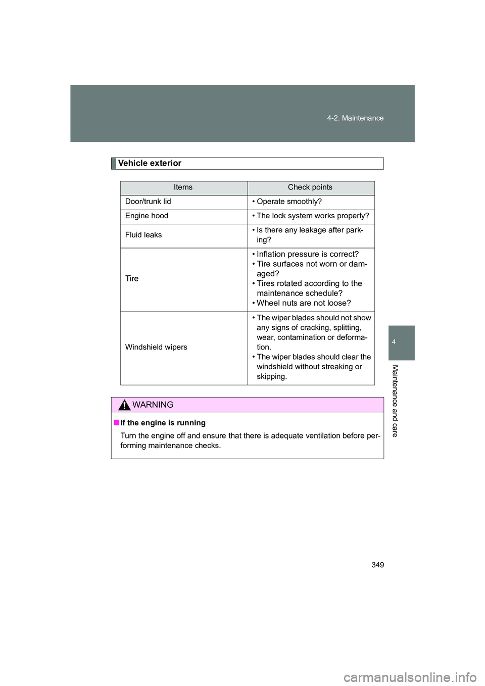 SUBARU BRZ 2020  Owners Manual 349
4-2. Maintenance
4
Maintenance and care
BRZ_U
Vehicle exterior
ItemsCheck points
Door/trunk lid • Operate smoothly?
Engine hood • The lock system works properly?
Fluid leaks • Is there any l