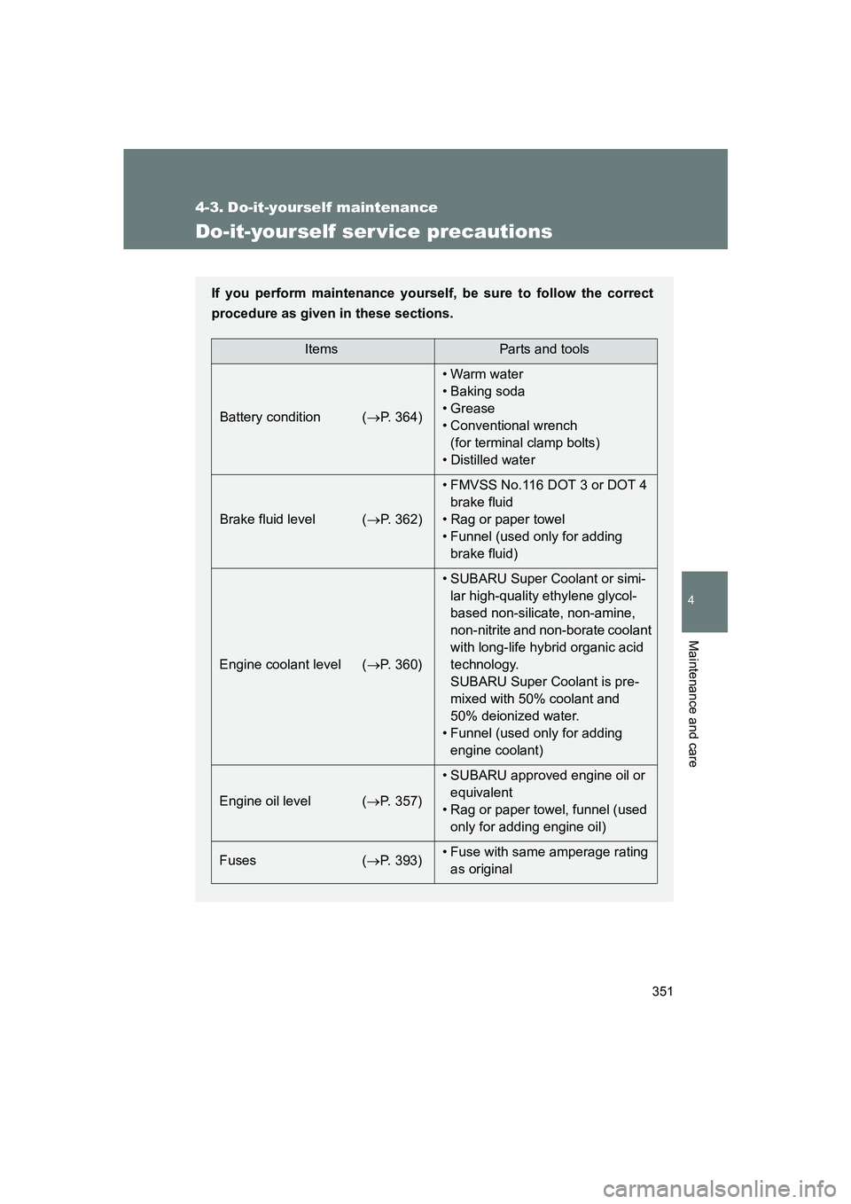 SUBARU BRZ 2020  Owners Manual 351
4
Maintenance and care
BRZ_U
4-3. Do-it-yourself maintenance
Do-it-yourself ser vice precautions
If you perform maintenance yourself, be sure to follow the correct
procedure as given in these sect