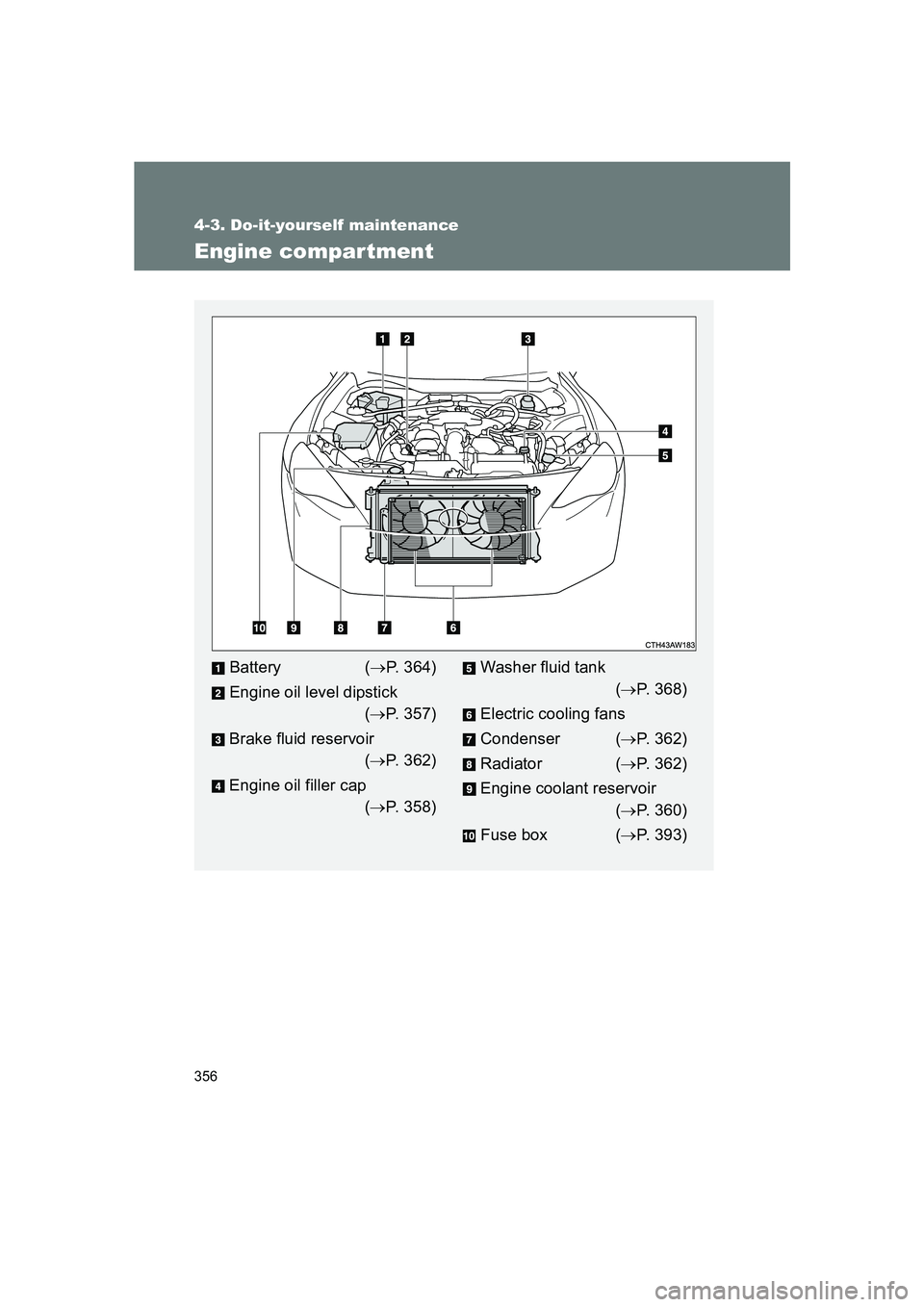 SUBARU BRZ 2020 Owners Manual 356
4-3. Do-it-yourself maintenance
BRZ_U
Engine compartment
Battery (→P. 364)
Engine oil level dipstick (→ P. 357)
Brake fluid reservoir (→ P. 362)
Engine oil filler cap (→ P. 358)Washer flui SUBARU BRZ 2020 Owners Manual 356
4-3. Do-it-yourself maintenance
BRZ_U
Engine compartment
Battery (→P. 364)
Engine oil level dipstick (→ P. 357)
Brake fluid reservoir (→ P. 362)
Engine oil filler cap (→ P. 358)Washer flui