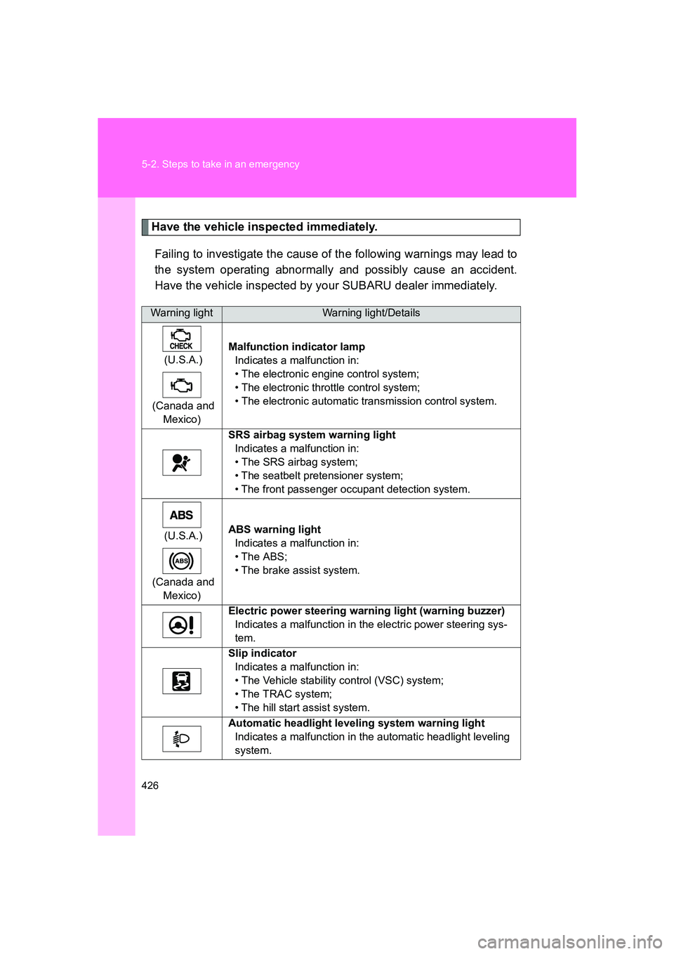 SUBARU BRZ 2020  Owners Manual 426 5-2. Steps to take in an emergency
BRZ_U
Have the vehicle inspected immediately.Failing to investigate the cause of the following warnings may lead to
the system operating abnormally and possibly 