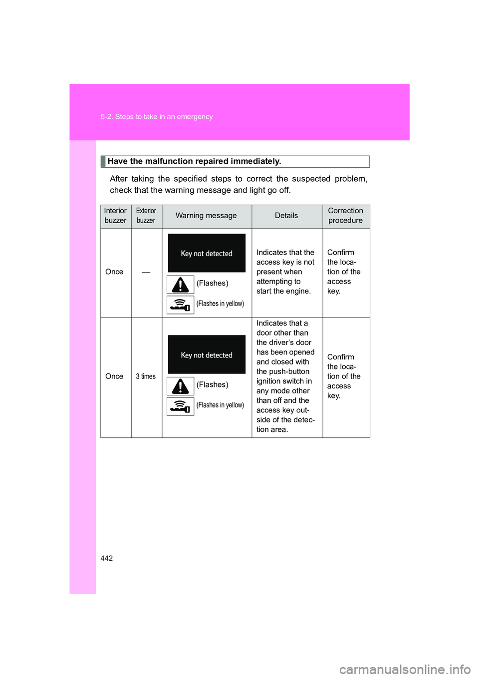 SUBARU BRZ 2020 Owners Manual 442 5-2. Steps to take in an emergency
BRZ_U
Have the malfunction repaired immediately.After taking the specified steps to correct the suspected problem,
check that the warning message and light go of SUBARU BRZ 2020 Owners Manual 442 5-2. Steps to take in an emergency
BRZ_U
Have the malfunction repaired immediately.After taking the specified steps to correct the suspected problem,
check that the warning message and light go of