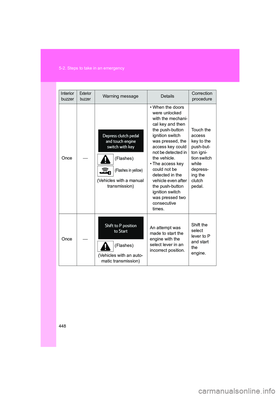 SUBARU BRZ 2020 Owners Manual 448 5-2. Steps to take in an emergency
BRZ_U
Once
(Flashes)
(Flashes in yellow)
(Vehicles with a manual
transmission) • When the doors
were unlocked
with the mechani-
cal key and then
the pus SUBARU BRZ 2020 Owners Manual 448 5-2. Steps to take in an emergency
BRZ_U
Once
(Flashes)
(Flashes in yellow)
(Vehicles with a manual
transmission) • When the doors
were unlocked
with the mechani-
cal key and then
the pus