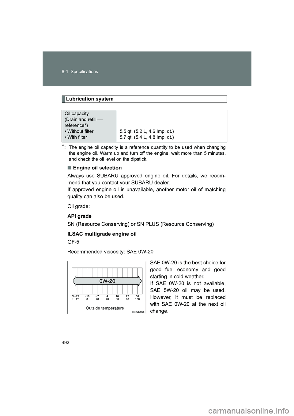 SUBARU BRZ 2020 Owners Manual 492 6-1. Specifications
BRZ_U
Lubrication system
*: The engine oil capacity is a reference quantity to be used when changingthe engine oil. Warm up and turn off the engine, wait more than 5 minutes,
a SUBARU BRZ 2020 Owners Manual 492 6-1. Specifications
BRZ_U
Lubrication system
*: The engine oil capacity is a reference quantity to be used when changingthe engine oil. Warm up and turn off the engine, wait more than 5 minutes,
a