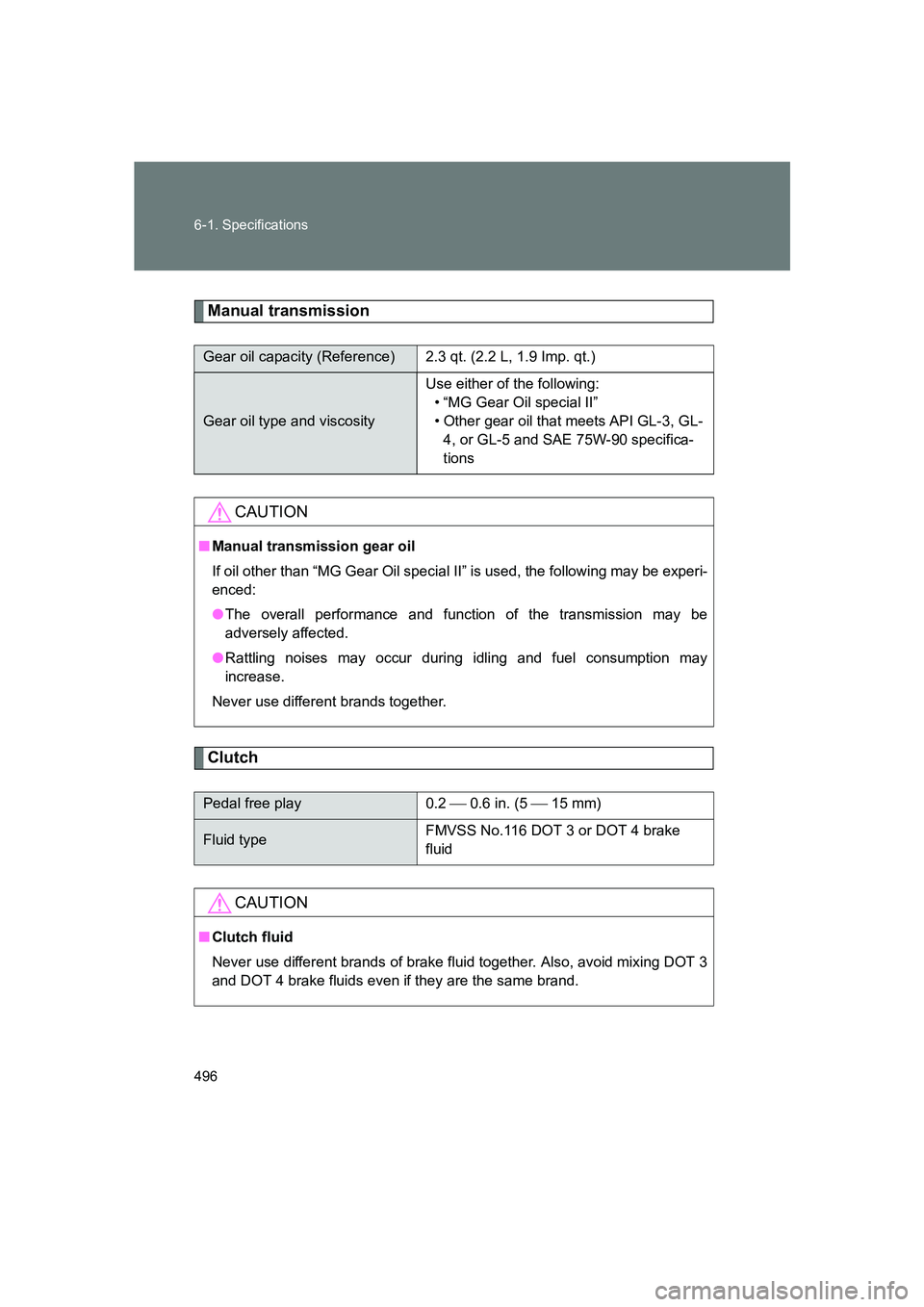 SUBARU BRZ 2020 Owners Manual 496 6-1. Specifications
BRZ_U
Manual transmission
Clutch
Gear oil capacity (Reference) 2.3 qt. (2.2 L, 1.9 Imp. qt.)
Gear oil type and viscosityUse either of the following:
• “MG Gear Oil special SUBARU BRZ 2020 Owners Manual 496 6-1. Specifications
BRZ_U
Manual transmission
Clutch
Gear oil capacity (Reference) 2.3 qt. (2.2 L, 1.9 Imp. qt.)
Gear oil type and viscosityUse either of the following:
• “MG Gear Oil special