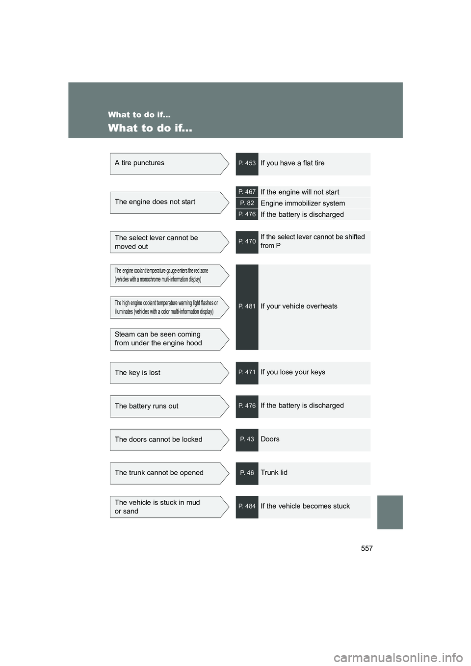 SUBARU BRZ 2020 Owners Manual 557
BRZ_U
What to do if...
What to do if...
A tire puncturesP. 453If you have a flat tire
The engine does not start
P. 467If the engine will not start
P. 8 2Engine immobilizer system
P. 476If the bat SUBARU BRZ 2020 Owners Manual 557
BRZ_U
What to do if...
What to do if...
A tire puncturesP. 453If you have a flat tire
The engine does not start
P. 467If the engine will not start
P. 8 2Engine immobilizer system
P. 476If the bat