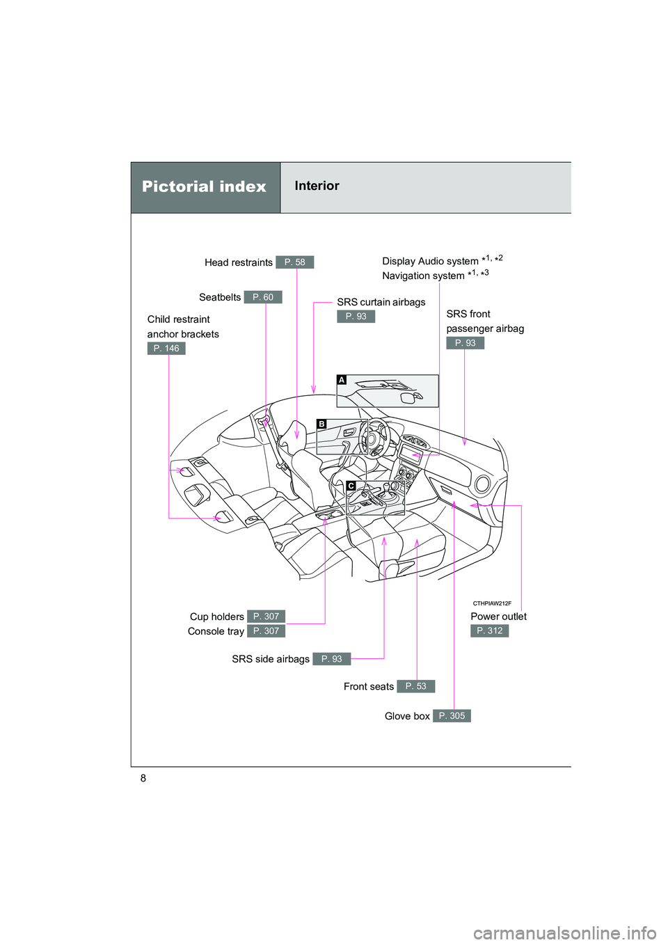 SUBARU BRZ 2020  Owners Manual 8
BRZ_U
Pictorial indexInterior 
Power outlet 
P. 312
Head restraints P. 58
Seatbelts P. 60
Cup holders 
Console tray P. 307
P. 307
SRS side airbags P. 93
Front seats P. 53
Glove box P. 305
SRS curtai