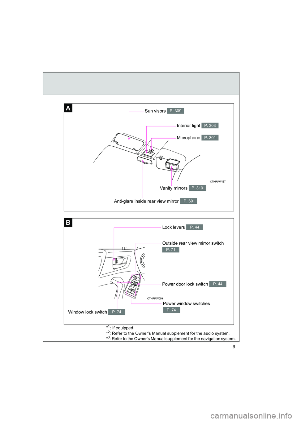 SUBARU BRZ 2020 Owners Manual BRZ_U
9
B
AA
Anti-glare inside rear view mirror P. 69
Interior light P. 303
Vanity mirrors P. 310
Sun visors P. 309
*1: If equipped
*2: Refer to the Owner’s Manual supplement for the audio system.
* SUBARU BRZ 2020 Owners Manual BRZ_U
9
B
AA
Anti-glare inside rear view mirror P. 69
Interior light P. 303
Vanity mirrors P. 310
Sun visors P. 309
*1: If equipped
*2: Refer to the Owner’s Manual supplement for the audio system.
*