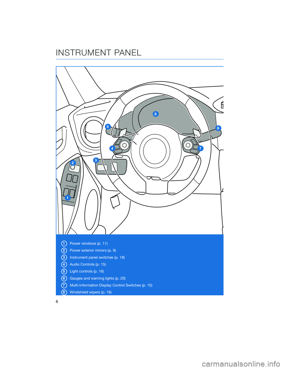 SUBARU BRZ 2020 Quick Guide 1Power windows (p. 11)
2Power exterior mirrors (p. 9)
3Instrument panel switches (p. 18)
4Audio Controls (p. 15)
5Light controls (p. 16)
6Gauges and warning lights (p. 20)
7Multi-Information Display C SUBARU BRZ 2020 Quick Guide 1Power windows (p. 11)
2Power exterior mirrors (p. 9)
3Instrument panel switches (p. 18)
4Audio Controls (p. 15)
5Light controls (p. 16)
6Gauges and warning lights (p. 20)
7Multi-Information Display C