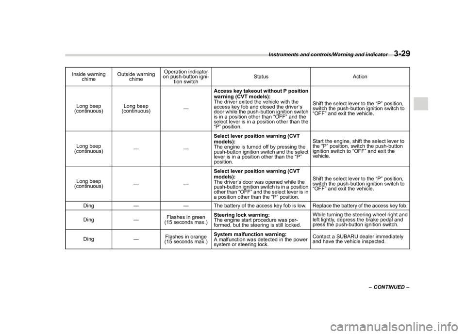 SUBARU IMPREZA 2019  Owners Manual  
������� 
