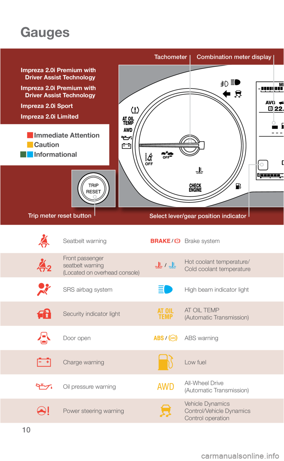 SUBARU IMPREZA 2019 Quick Guide 10
Combination meter display
Tachometer
Gauges
Immediate Attention
Caution
Informational
Impreza 2.0i Premium with
Driver Assist Technology
Impreza 2.0i Premium with
Driver Assist Technolog SUBARU IMPREZA 2019 Quick Guide 10
Combination meter display
Tachometer
Gauges
Immediate Attention
Caution
Informational
Impreza 2.0i Premium with
Driver Assist Technology
Impreza 2.0i Premium with
Driver Assist Technolog
