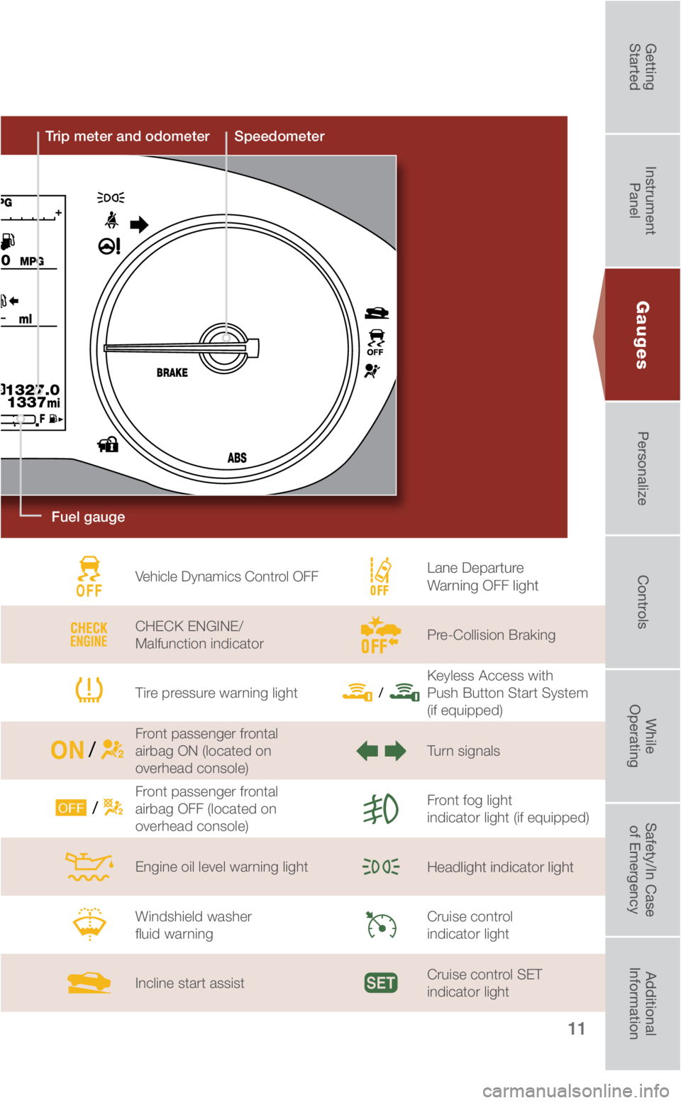 SUBARU IMPREZA 2019 Quick Guide 11
SpeedometerTrip meter and odometer
Gauges
Fuel gauge
Vehicle Dynamics Control OFF
CHECK ENGINE/
Malfunction indicator
Tire pressure warning light
Front passenger frontal
airbag ON (located on
o SUBARU IMPREZA 2019 Quick Guide 11
SpeedometerTrip meter and odometer
Gauges
Fuel gauge
Vehicle Dynamics Control OFF
CHECK ENGINE/
Malfunction indicator
Tire pressure warning light
Front passenger frontal
airbag ON (located on
o