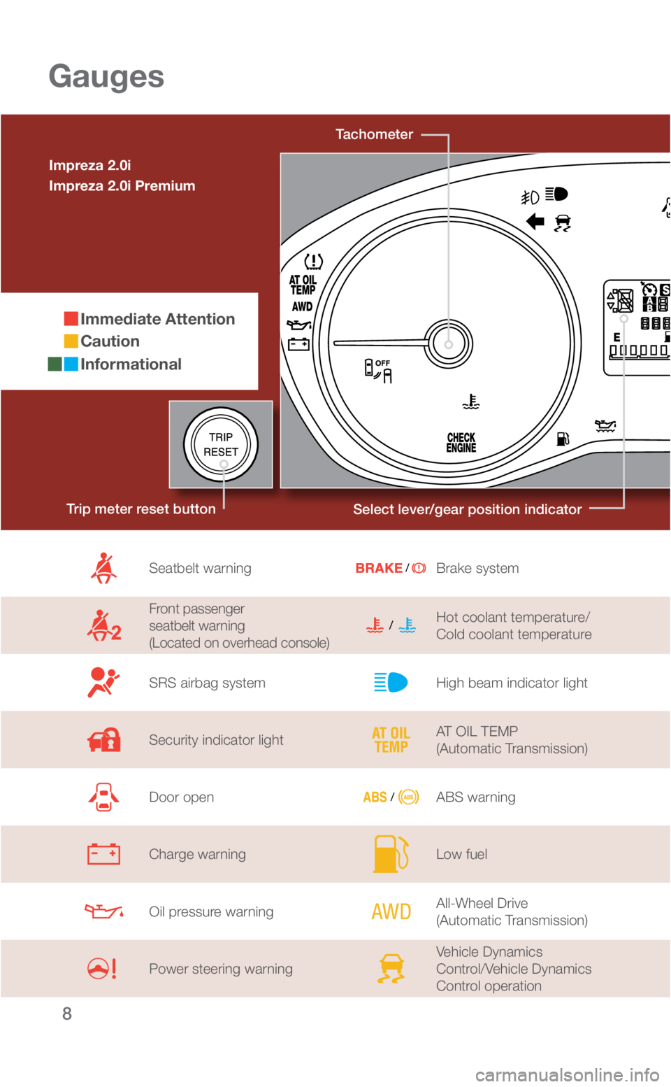 SUBARU IMPREZA 2019  Quick Guide 8
TachometerSelect lever/gear position indicator
Gauges
Immediate Attention
Caution
Informational
Impreza 2.0i
Impreza 2.0i Premium
Trip meter reset button
Seatbelt warning
Front passenger   
seatbelt