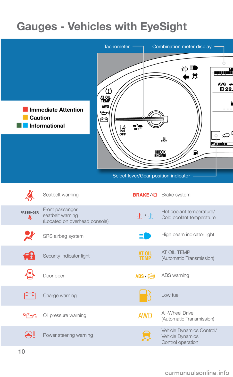 SUBARU CROSSTREK 2019 Quick Guide 10
Brake system
Hot coolant temperature/
Cold coolant temperature
High beam indicator light
AT OIL TEMP
(Automatic Transmission)
ABS warning
Low fuel
All-Wheel Drive
(Automatic Transmission)
Veh SUBARU CROSSTREK 2019 Quick Guide 10
Brake system
Hot coolant temperature/
Cold coolant temperature
High beam indicator light
AT OIL TEMP
(Automatic Transmission)
ABS warning
Low fuel
All-Wheel Drive
(Automatic Transmission)
Veh