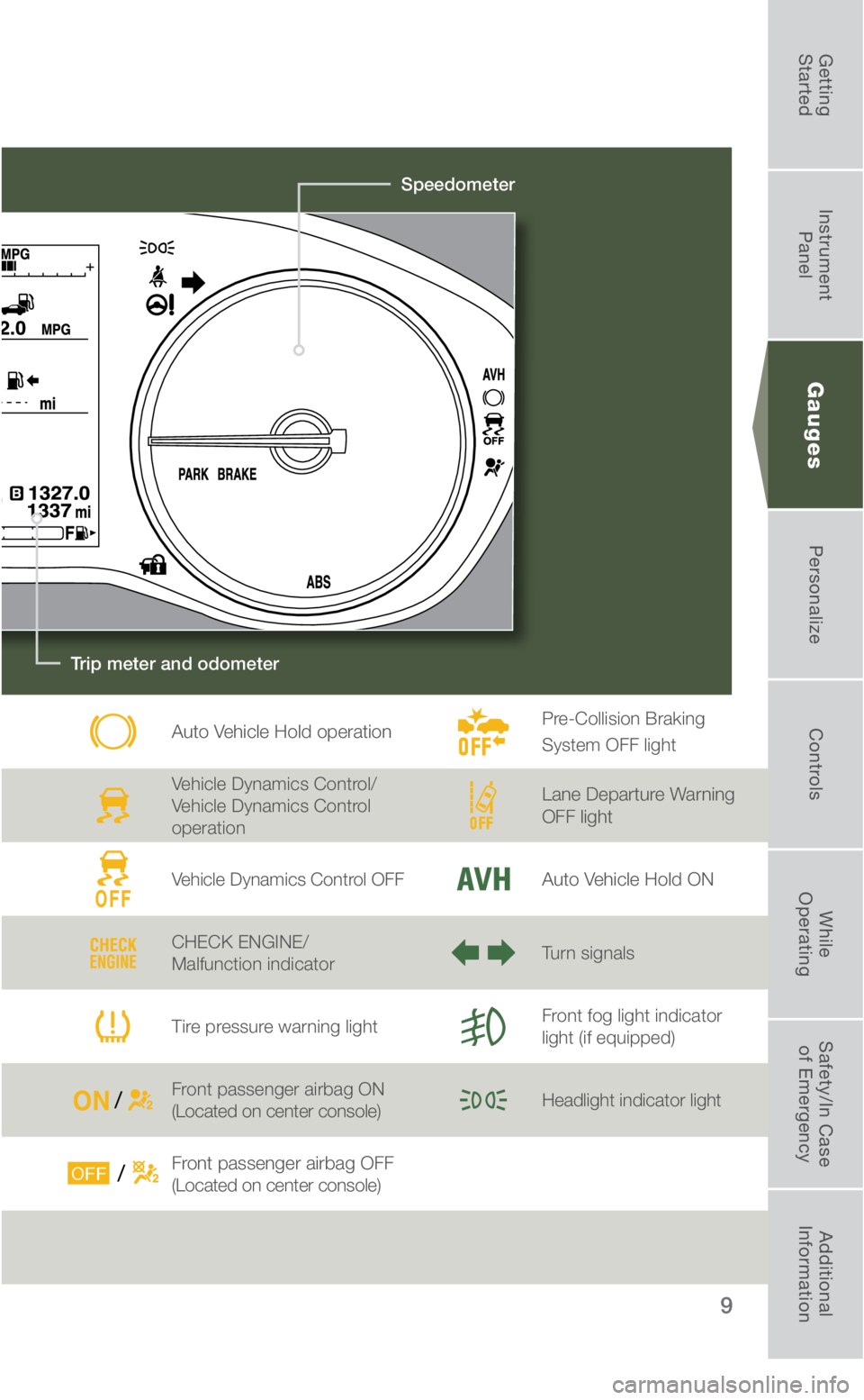 SUBARU FORESTER 2019  Quick Guide 9
Gauges
Speedometer
Trip meter and odometer
Auto Vehicle Hold operation
Vehicle Dynamics Control/ 
Vehicle Dynamics Control 
operation
Vehicle Dynamics Control OFF
CHECK ENGINE/ 
Malfunction indicato