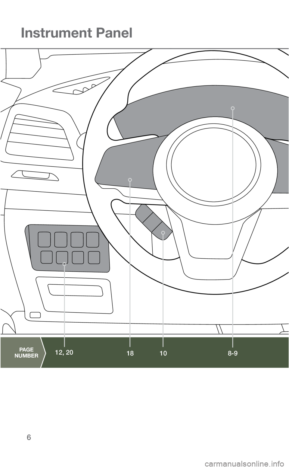 SUBARU FORESTER 2019  Quick Guide 6
Instrument Panel
8-9PAGE  
NUMBER18 1012, 20
3495150_19a_Subaru_Forester_QRG_070318.indd   67/3/18   1:06 PM 