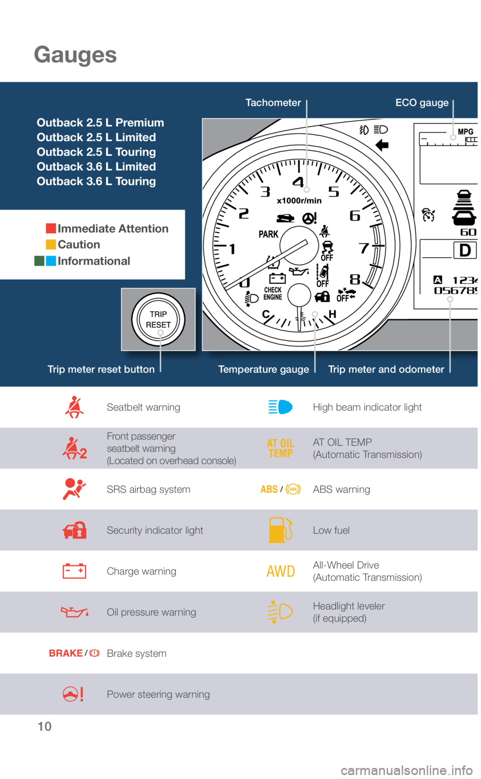 SUBARU OUTBACK 2019 Quick Guide 10
Tachometer
Temperature gauge Trip meter and odometer
Gauges
Outback 2.5 L Premium
Outback 2.5 L Limited
Outback 2.5 L Touring
Outback 3.6 L Limited
Outback 3.6 L Touring
Immediate Attention
Caution SUBARU OUTBACK 2019 Quick Guide 10
Tachometer
Temperature gauge Trip meter and odometer
Gauges
Outback 2.5 L Premium
Outback 2.5 L Limited
Outback 2.5 L Touring
Outback 3.6 L Limited
Outback 3.6 L Touring
Immediate Attention
Caution