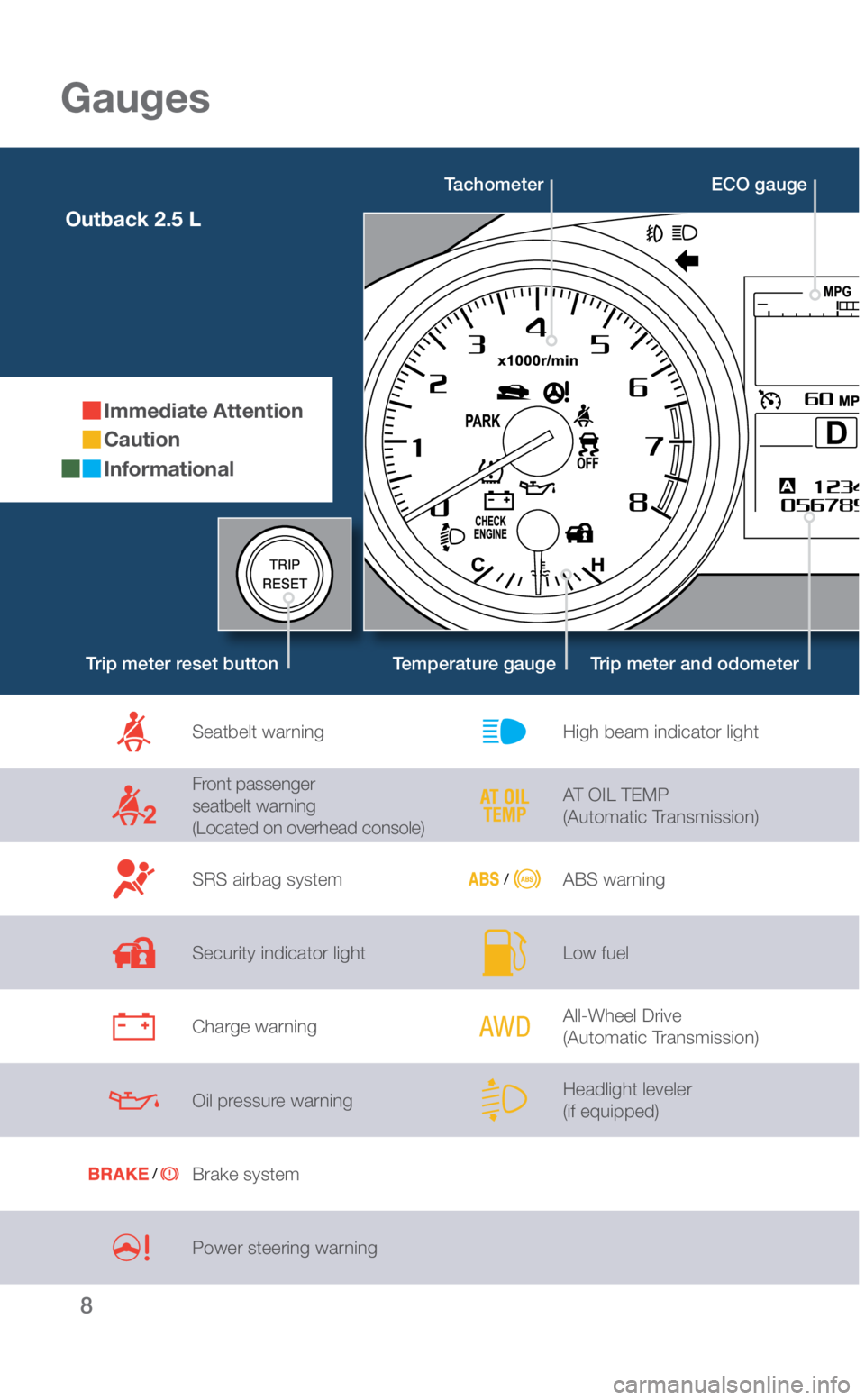 SUBARU OUTBACK 2019  Quick Guide 8
Gauges
Outback 2.5 L
Immediate Attention
Caution
Informational
Tachometer
Temperature gaugeTrip meter and odometerTrip meter reset button
Seatbelt warning
Front passenger  
seatbelt warning   
(Loca