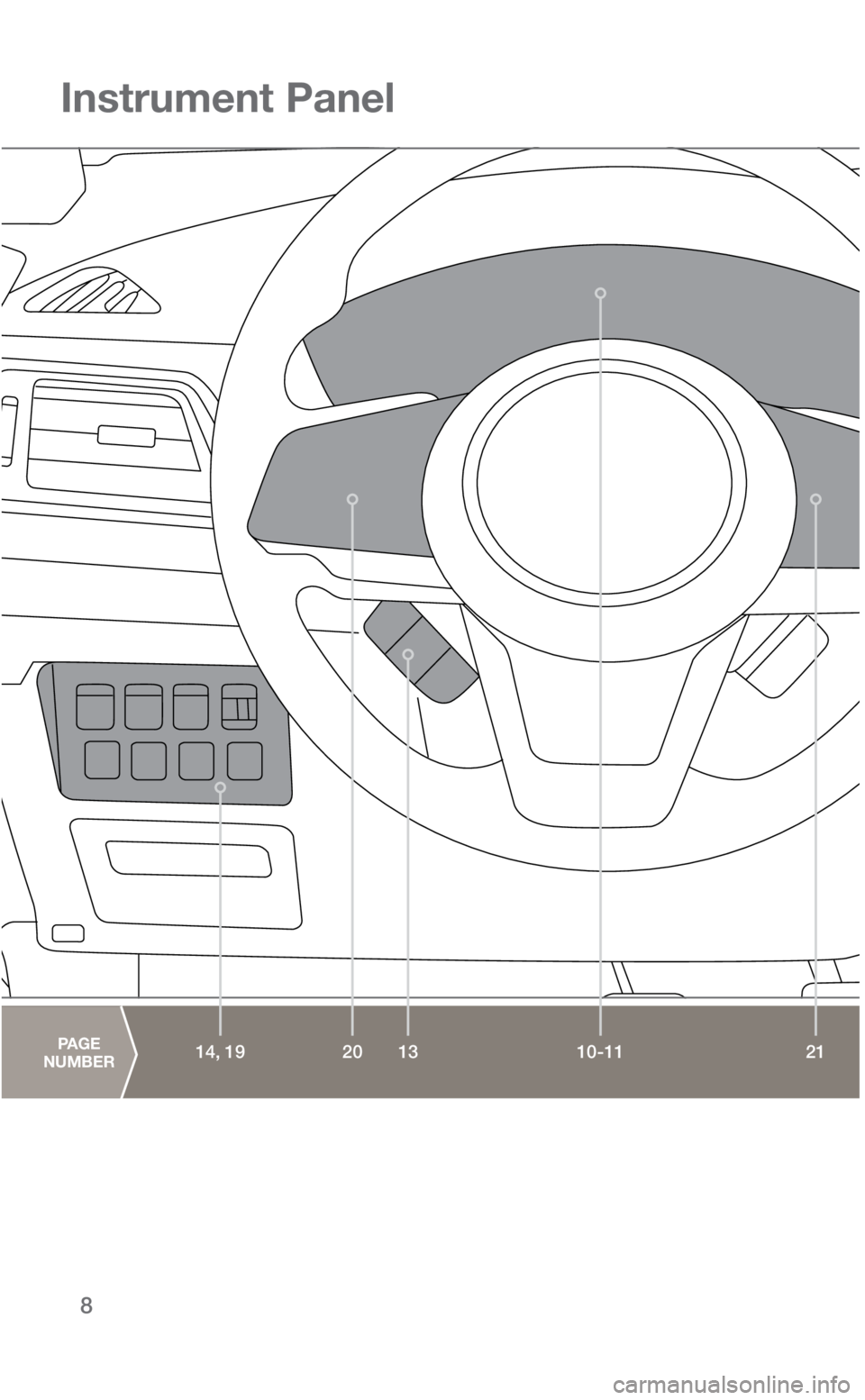 SUBARU ASCENT 2019  Quick Guide 8
Instrument Panel
10-1121
2014, 19PAGE  
NUMBER13
3422055_19a_Subaru_Ascent_QRG_032118.indd   83/21/18   10:49 AM 