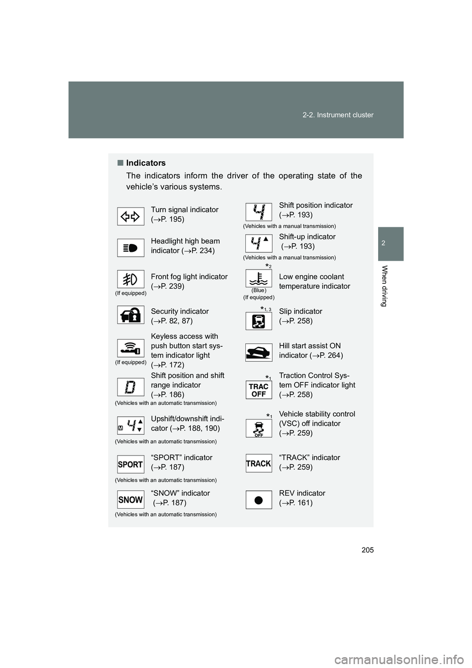 SUBARU BRZ 2019 Owners Manual 205
2-2. Instrument cluster
2
When driving
BRZ_U
â–
Indicators
The indicators inform the driver of the operating state of the
vehicle’s various systems.
Turn signal indicator
(→ P. 195)Shift pos SUBARU BRZ 2019 Owners Manual 205
2-2. Instrument cluster
2
When driving
BRZ_U
â–
Indicators
The indicators inform the driver of the operating state of the
vehicle’s various systems.
Turn signal indicator
(→ P. 195)Shift pos