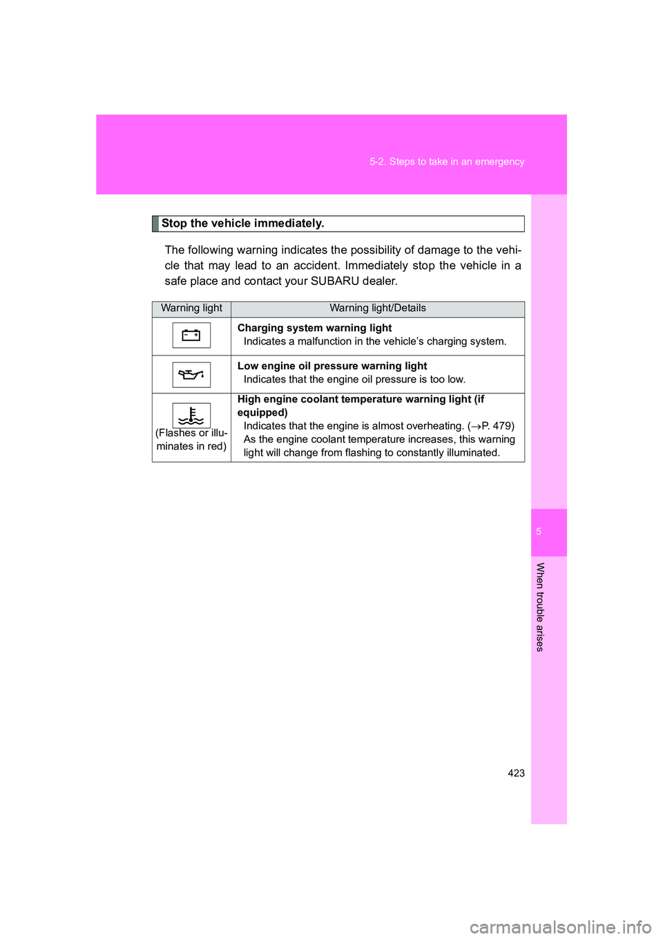 SUBARU BRZ 2019 Owners Manual 5
When trouble arises
423
5-2. Steps to take in an emergency
BRZ_U
Stop the vehicle immediately.
The following warning indicates the possibility of damage to the vehi-
cle that may lead to an accident SUBARU BRZ 2019 Owners Manual 5
When trouble arises
423
5-2. Steps to take in an emergency
BRZ_U
Stop the vehicle immediately.
The following warning indicates the possibility of damage to the vehi-
cle that may lead to an accident