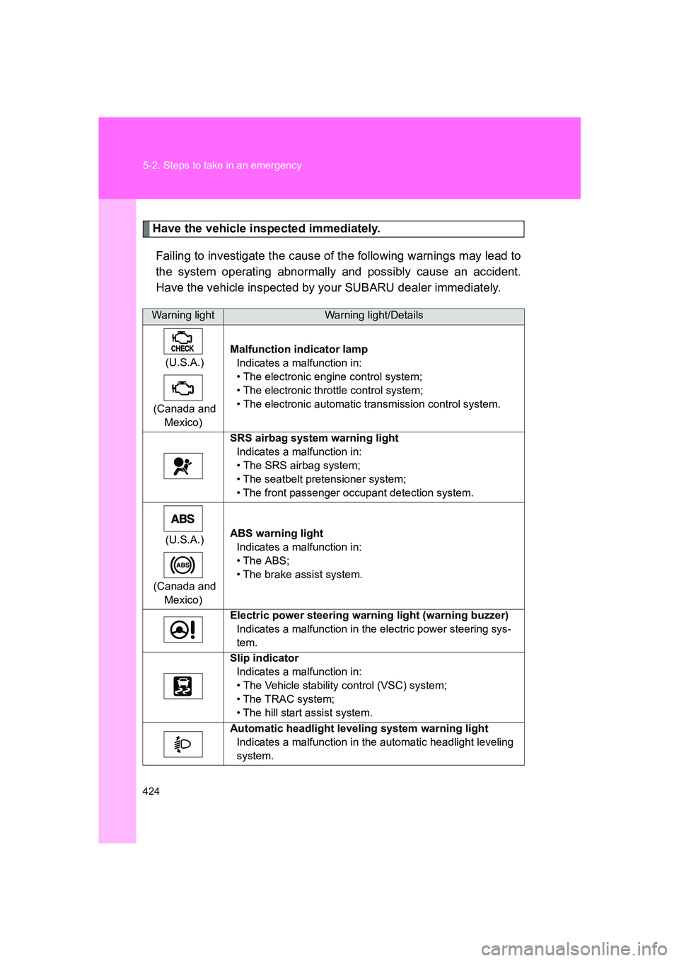 SUBARU BRZ 2019 Owners Manual 424 5-2. Steps to take in an emergency
BRZ_U
Have the vehicle inspected immediately.Failing to investigate the cause of the following warnings may lead to
the system operating abnormally and possibly SUBARU BRZ 2019 Owners Manual 424 5-2. Steps to take in an emergency
BRZ_U
Have the vehicle inspected immediately.Failing to investigate the cause of the following warnings may lead to
the system operating abnormally and possibly