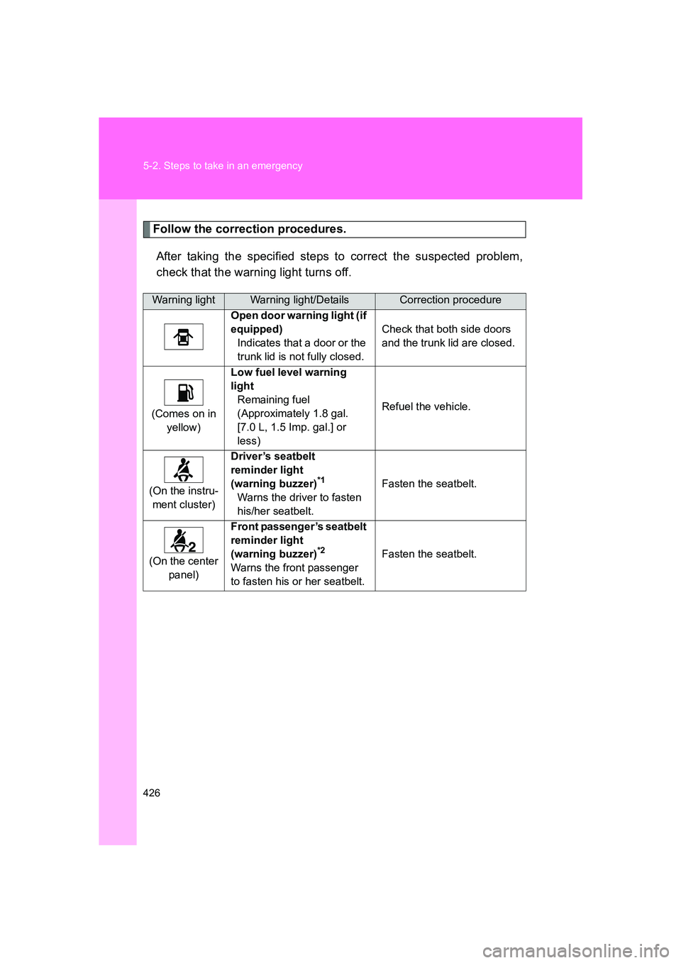 SUBARU BRZ 2019 Owners Manual 426 5-2. Steps to take in an emergency
BRZ_U
Follow the correction procedures.After taking the specified steps to correct the suspected problem,
check that the warning light turns off.
Warning lightWa SUBARU BRZ 2019 Owners Manual 426 5-2. Steps to take in an emergency
BRZ_U
Follow the correction procedures.After taking the specified steps to correct the suspected problem,
check that the warning light turns off.
Warning lightWa