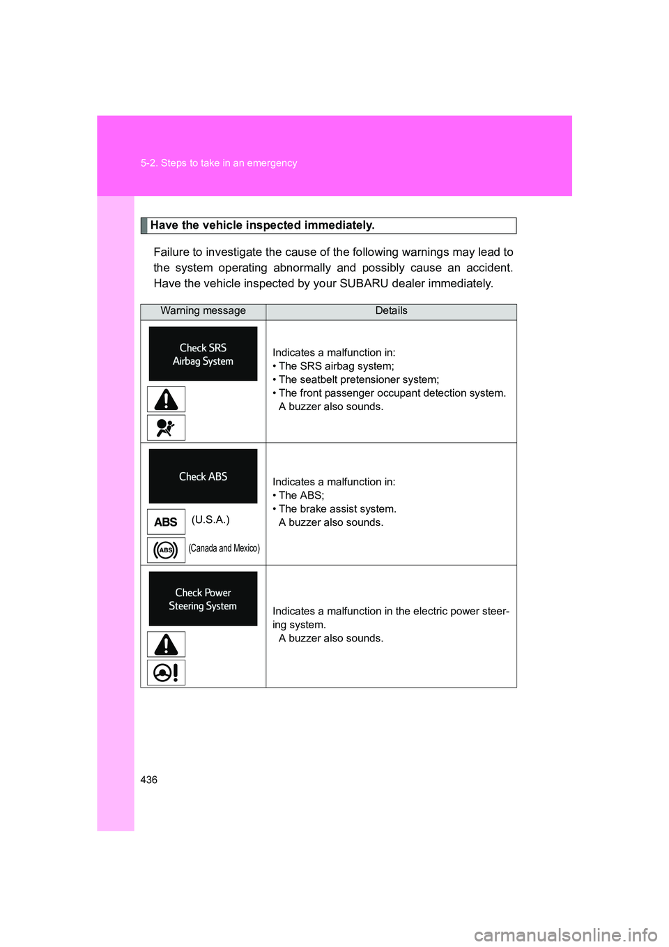 SUBARU BRZ 2019 Owners Manual 436 5-2. Steps to take in an emergency
BRZ_U
Have the vehicle inspected immediately.Failure to investigate the cause of the following warnings may lead to
the system operating abnormally and possibly SUBARU BRZ 2019 Owners Manual 436 5-2. Steps to take in an emergency
BRZ_U
Have the vehicle inspected immediately.Failure to investigate the cause of the following warnings may lead to
the system operating abnormally and possibly