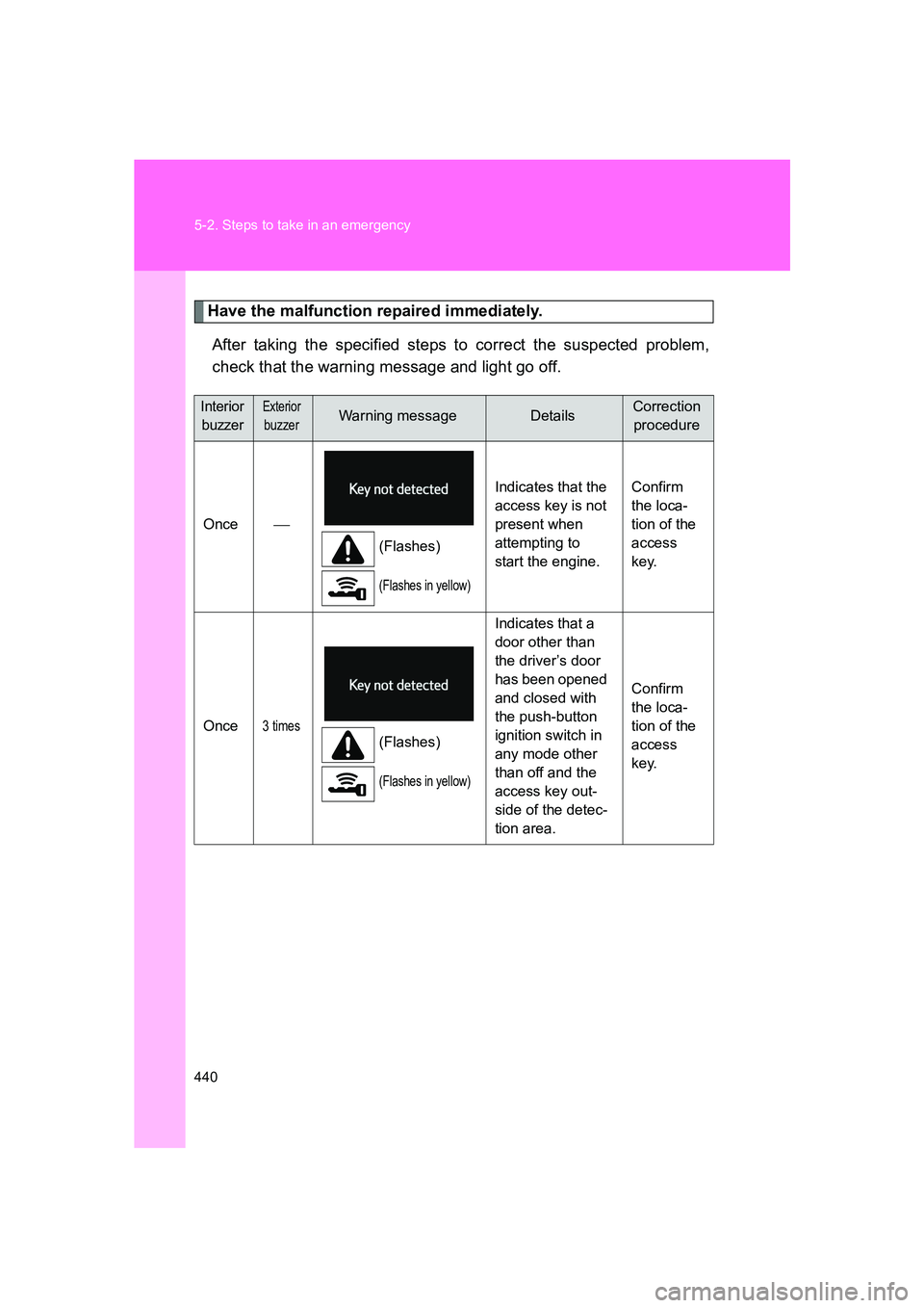SUBARU BRZ 2019 Owners Manual 440 5-2. Steps to take in an emergency
BRZ_U
Have the malfunction repaired immediately.After taking the specified steps to correct the suspected problem,
check that the warning message and light go of SUBARU BRZ 2019 Owners Manual 440 5-2. Steps to take in an emergency
BRZ_U
Have the malfunction repaired immediately.After taking the specified steps to correct the suspected problem,
check that the warning message and light go of
