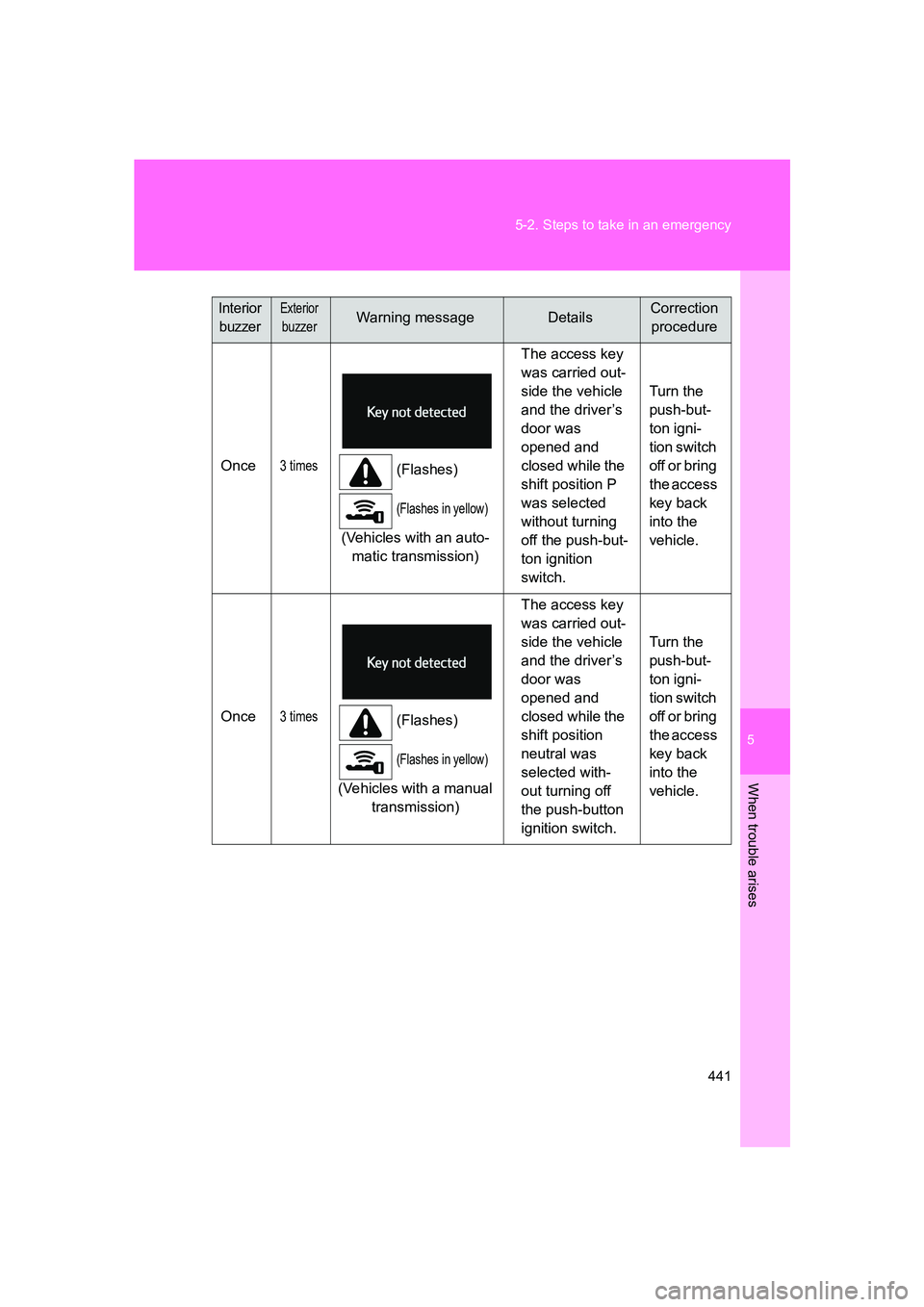 SUBARU BRZ 2019  Owners Manual 5
When trouble arises
441
5-2. Steps to take in an emergency
BRZ_U
Once3 times(Flashes)
(Flashes in yellow)
(Vehicles with an auto-
matic transmission) The access key 
was carried out-
side the vehicl