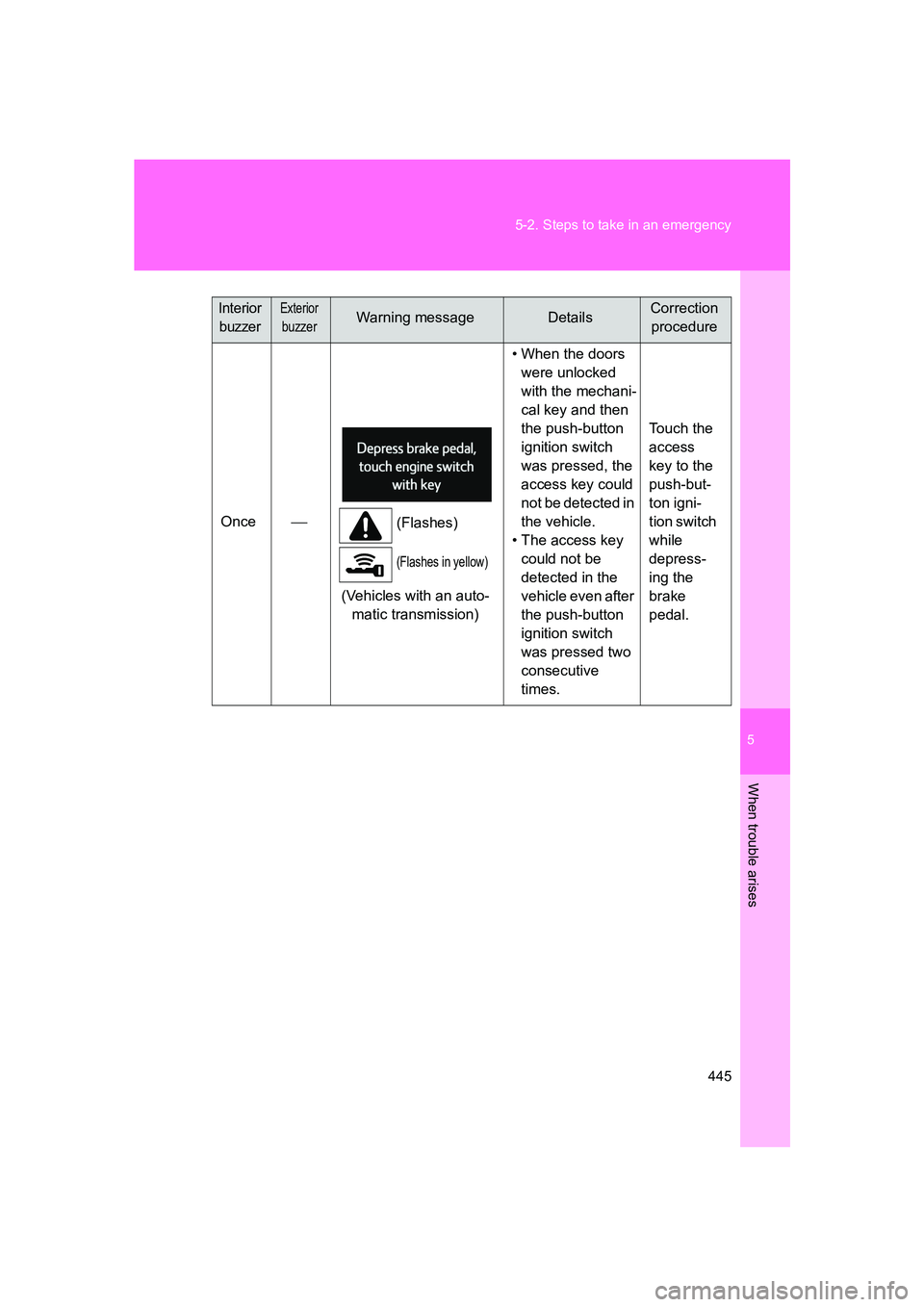 SUBARU BRZ 2019  Owners Manual 5
When trouble arises
445
5-2. Steps to take in an emergency
BRZ_U
Once

(Flashes)
(Flashes in yellow)
(Vehicles with an auto-
matic transmission) • When the doors 
were unlocked 
with the mechan