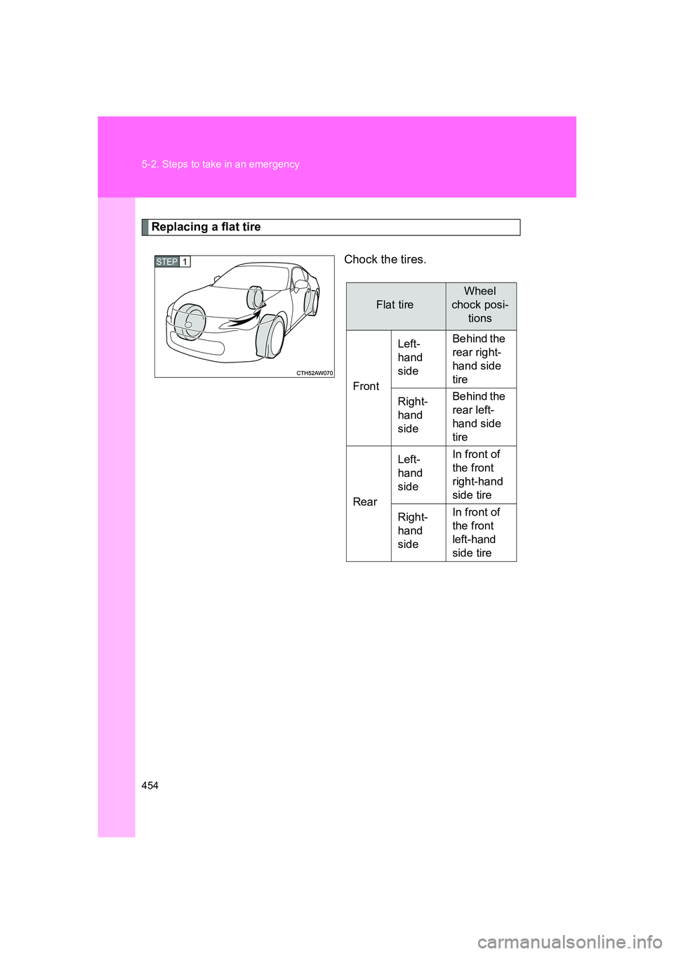 SUBARU BRZ 2019  Owners Manual 454 5-2. Steps to take in an emergency
BRZ_U
Replacing a flat tireChock the tires.
STEP 1 
Flat tire
Wheel 
chock posi- tions
Front Left-
hand 
side
Behind the 
rear right-
hand side 
tire
Right-
hand