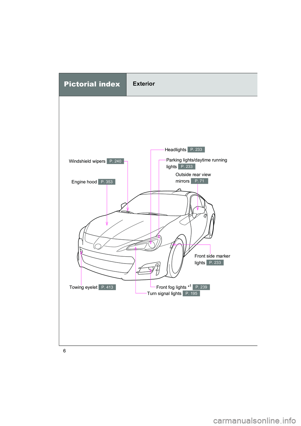 SUBARU BRZ 2019  Owners Manual 6
BRZ_U
Engine hood P. 353
Windshield wipers P. 240
Headlights P. 233
Parking lights/daytime running 
lights 
P. 233
Front side marker 
lights 
P. 233
Turn signal lights P. 195
Front fog lights *1 P. 