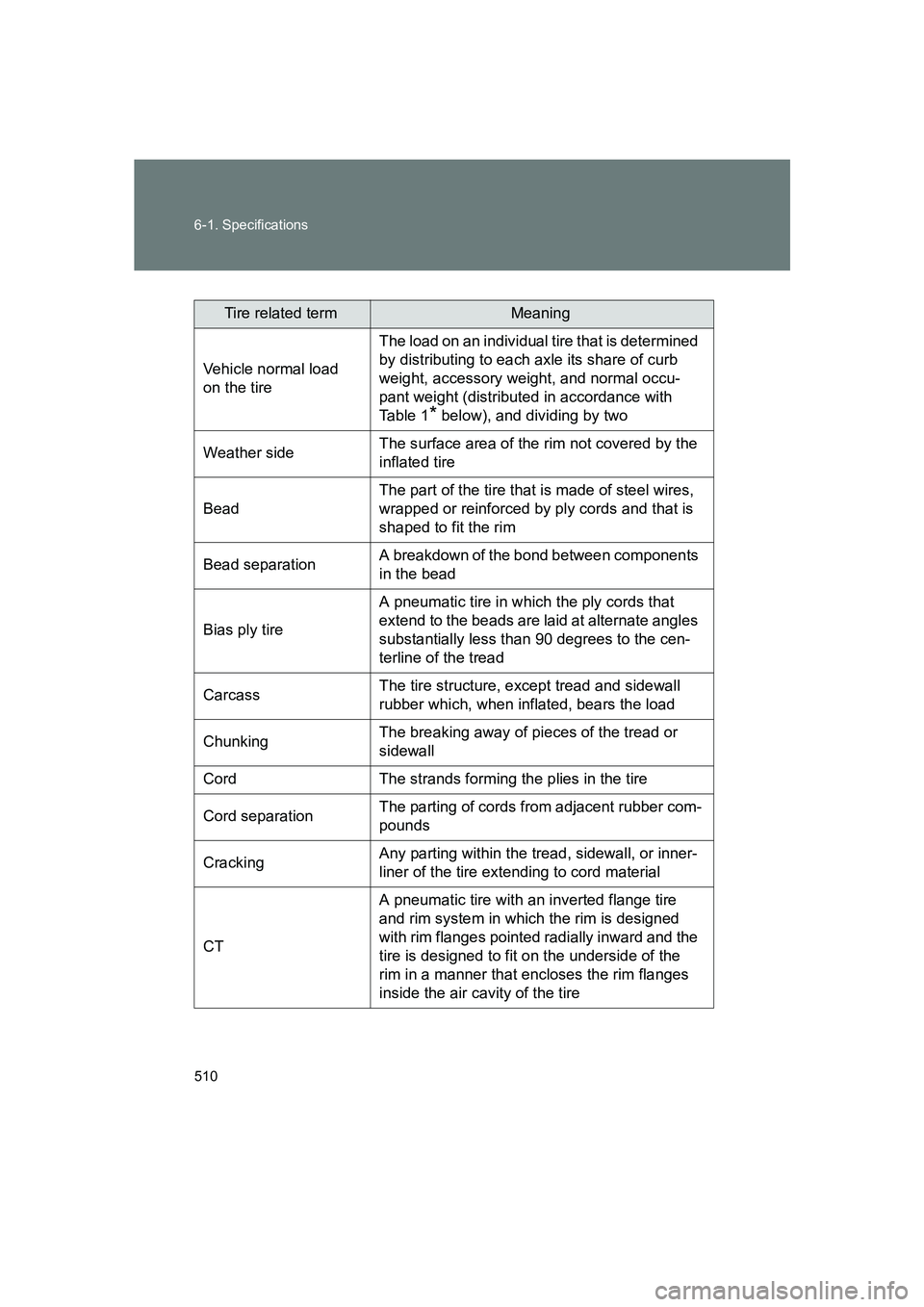 SUBARU BRZ 2019  Owners Manual 510 6-1. Specifications
BRZ_U
Tire related termMeaning
Vehicle normal load 
on the tire The load on an individual tire that is determined 
by distributing to each axle its share of curb 
weight, acces