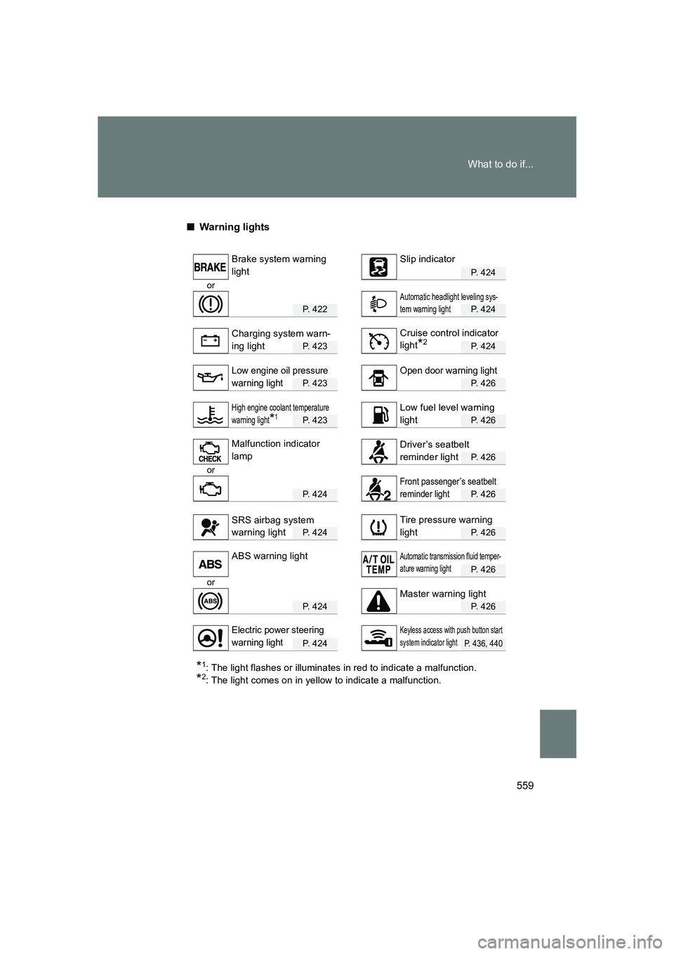 SUBARU BRZ 2019 Owners Manual 559
What to do if...
BRZ_U
■
Warning lights
P. 424
or
P. 422P. 424
P. 423P. 424
P. 423P. 426
P. 423P. 426
P. 426
or
P. 424P. 426
P. 424P. 426
P. 426
or
P. 424P. 426
P. 424P. 436, 440
*1: The light f SUBARU BRZ 2019 Owners Manual 559
What to do if...
BRZ_U
■
Warning lights
P. 424
or
P. 422P. 424
P. 423P. 424
P. 423P. 426
P. 423P. 426
P. 426
or
P. 424P. 426
P. 424P. 426
P. 426
or
P. 424P. 426
P. 424P. 436, 440
*1: The light f