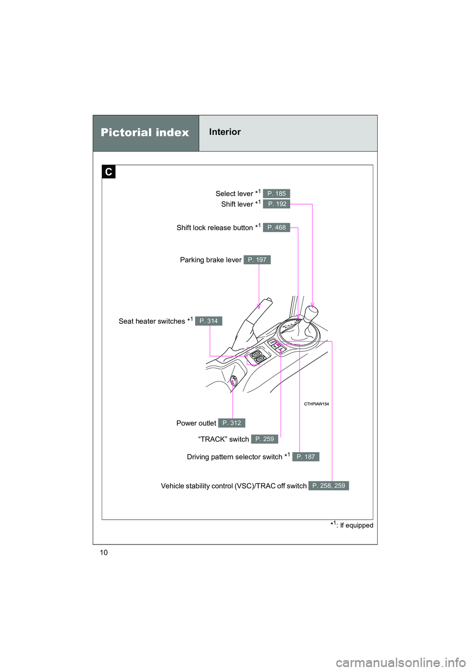 SUBARU BRZ 2019  Owners Manual BRZ_U
10*
1: If equipped
C
Pictorial indexInterior 
Select lever *1 
Shift lever *1 
P. 185
 P. 192
Parking brake lever P. 197
Vehicle stability control (VSC)/TRAC off switch P. 258, 259
Seat heater s