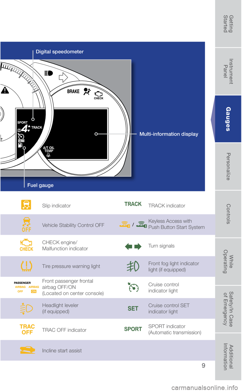 SUBARU BRZ 2019  Quick Guide 9
Slip indicator
Vehicle Stability Control OFF
CHECK engine/ 
Malfunction indicator
Tire pressure warning light 
Front passenger frontal  
airbag OFF/ON 
(Located on center console)
Headlight leveler 